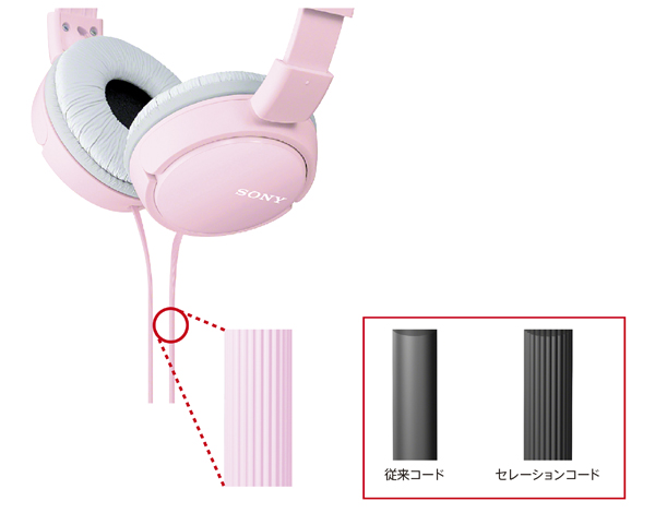 e-TREND｜ソニー（SONY） MDR-ZX110/B [ステレオヘッドホン ブラック]