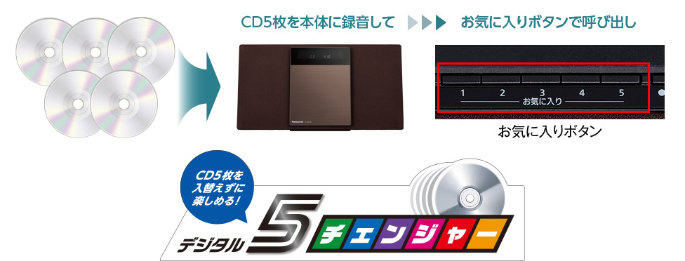 e-TREND｜パナソニック SC-HC410-T [コンパクトステレオシステム