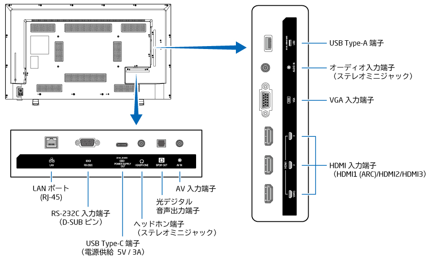 e-TREND｜NEC MultiSync（マルチシンク） LCD-E438 [43型パブリック