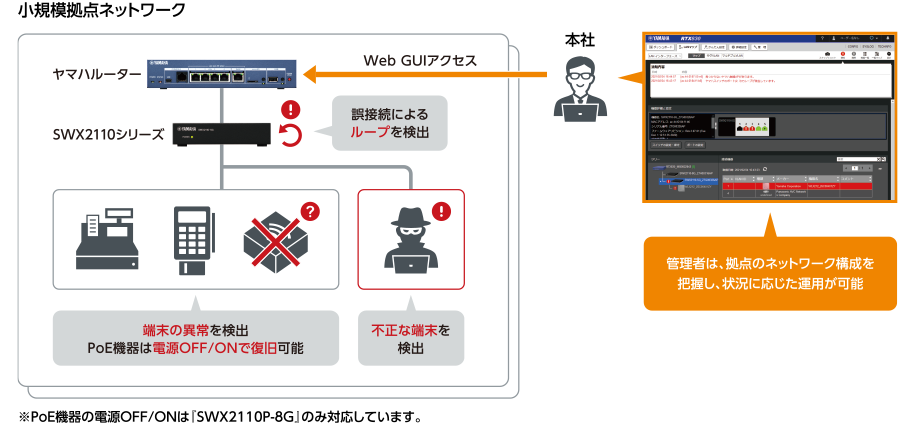 e-TREND｜ヤマハ SWX2110P-8G [シンプルL2スイッチ 8ポート PoE給電対応]