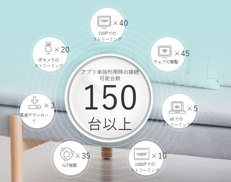 tp-link Deco X60 4台+ACアダプタ3台 メッシュWi-Fi6 Amazon.com: TP