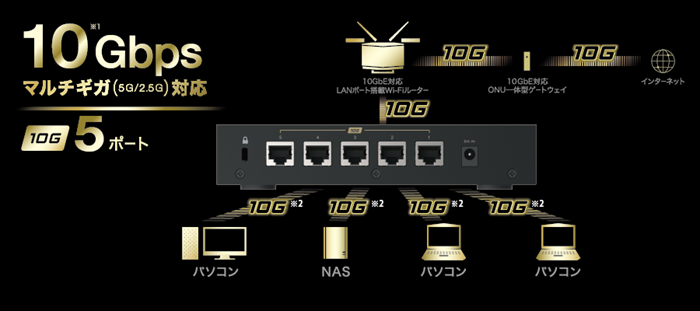 e-TREND｜バッファロー LXW-10G5 [10GbE 5ポート スイッチングHUB]