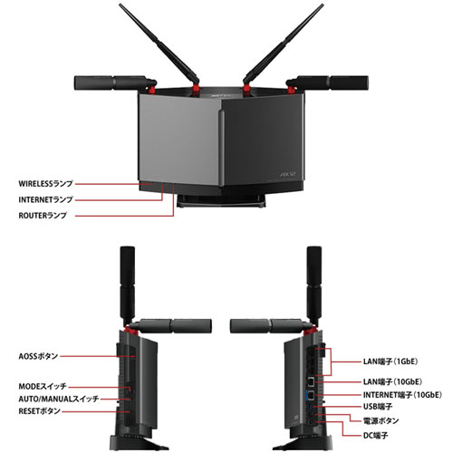 e-TREND｜バッファロー WXR-6000AX12P/D [無線LANルーター Wi-Fi