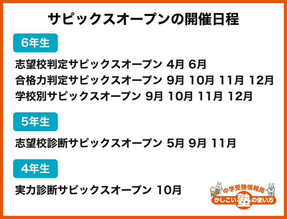 サピックスオープンは受けるべき？ サピックスオープンの活用法と