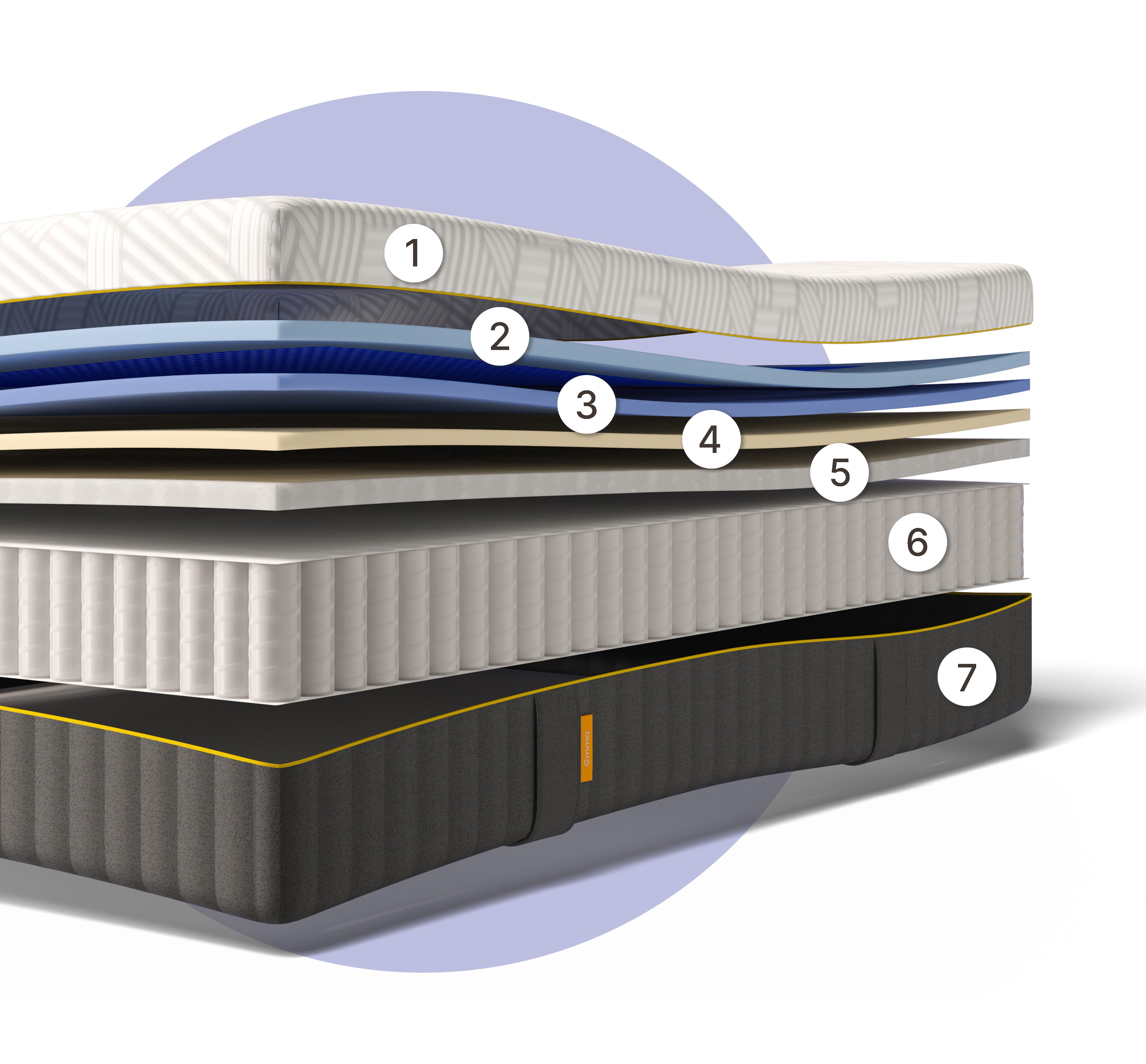 エマ・ラグジュアリー ❘ エマ最高峰モデル – エマ・スリープ（エマ