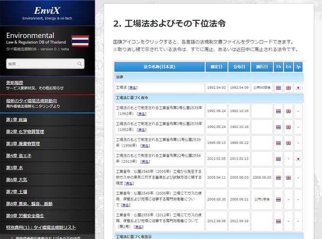 環境法体系ガイド・環境法規制データベース | EnviX