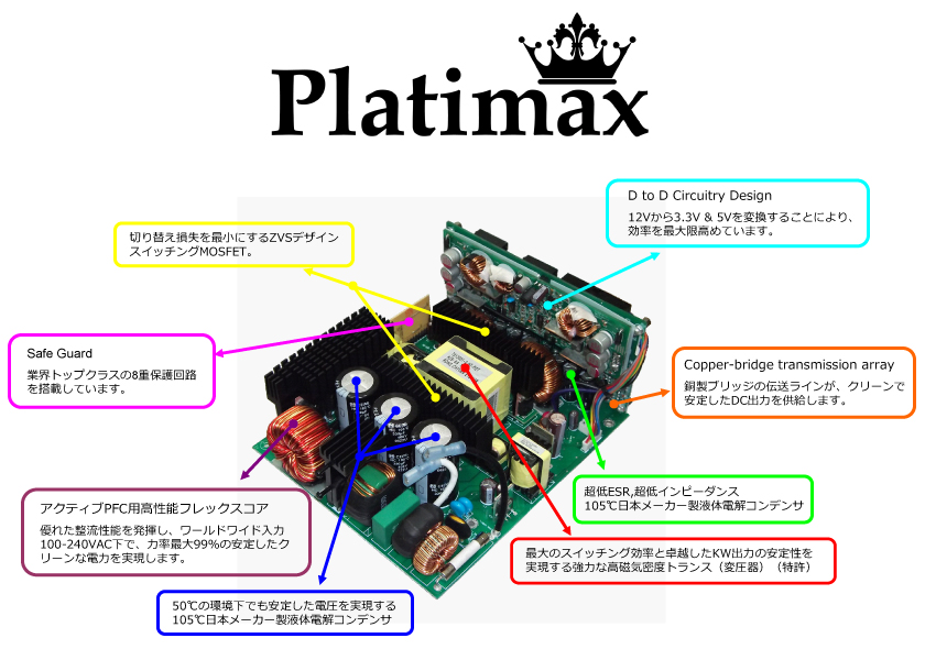 ENERMAX 80PLUSプラチナ電源 Platimax EPM1350EWTトップ
