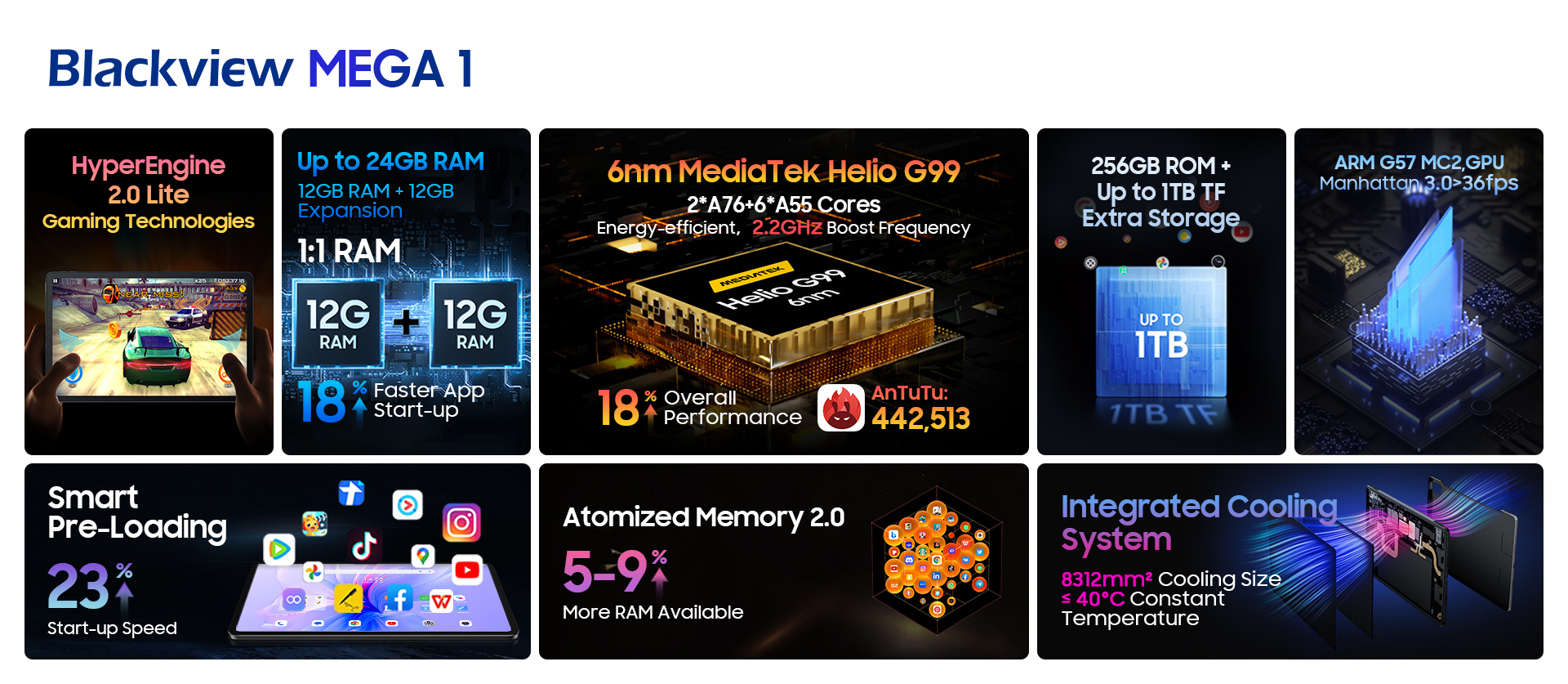 Blackview MEGA 1: A Tablet With Advanced Features For $199