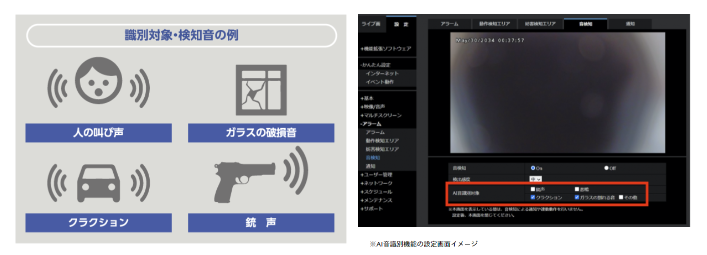 i-PRO 2MP屋外ハウジング一体型ネットワークカメラ WV-S1536LUX