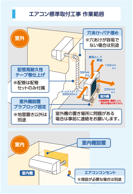 工事料金ご案内ページ - エアコン買うならエディオン！