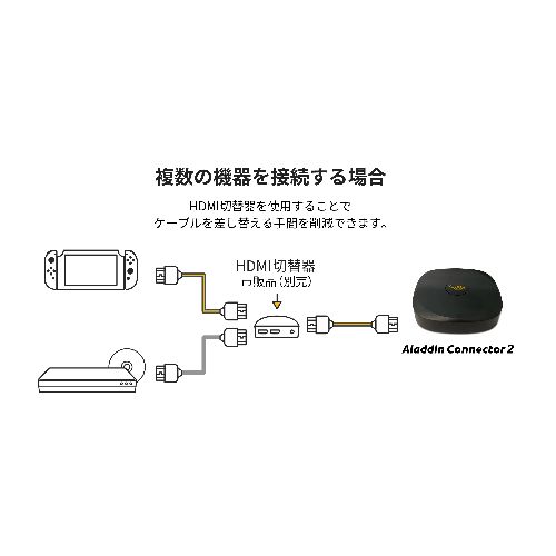 Aladdin Connector 2 Aladdin X専用 ワイヤレスHDMI S004D
