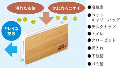 空気環境を整える | エルセラーン化粧品