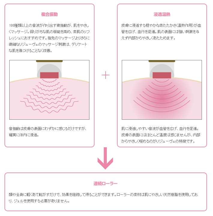 エポックモアウェブショップ / リジューヴェ