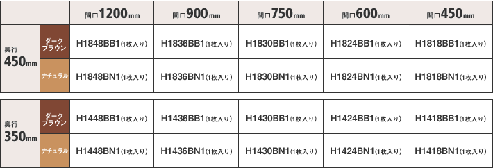 ブランチシェルフ | 棚板 | パーツから選ぶ[基本ユニット] | 製品情報