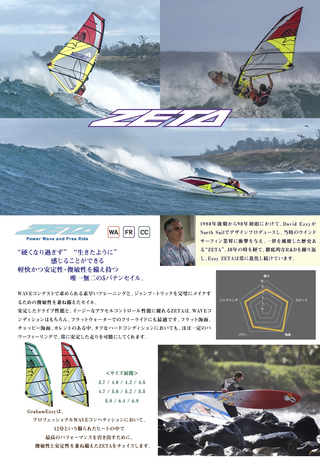 ZETA - EzzySails-japan