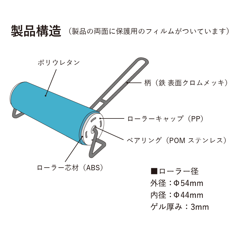 公式】クリーンウェアのほこりを除去する ボディローラー｜ゲルコム