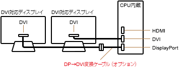 今までに発表した主な製品（23.8型 / 21.5型 デスクトップパソコン（PC