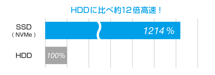 今までに発表した主な製品（23.8型 / 21.5型 デスクトップパソコン（PC