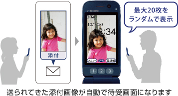 携帯電話(らくらくホン6) 製品情報 - FMWORLD.NET（個人） : 富士通