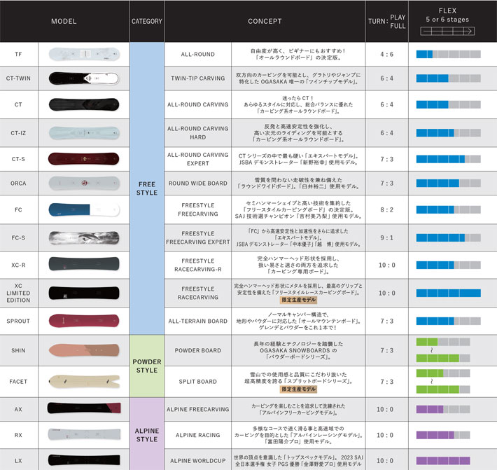 最終入荷！25-26 OGASAKA スノーボード オガサカ RX アールエックス