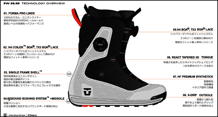 NEW 数量限定 25-26 UNION ブーツ RESET PRO ユニオン リセットプロ