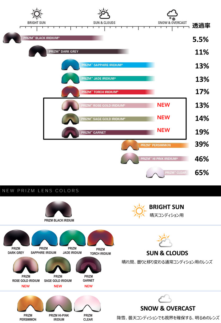 OAKLEY オークリースペアレンズ [Aoo7070LS-15] Prizm Sapphire