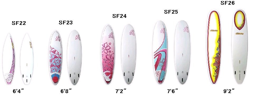 ソフトサーフボード