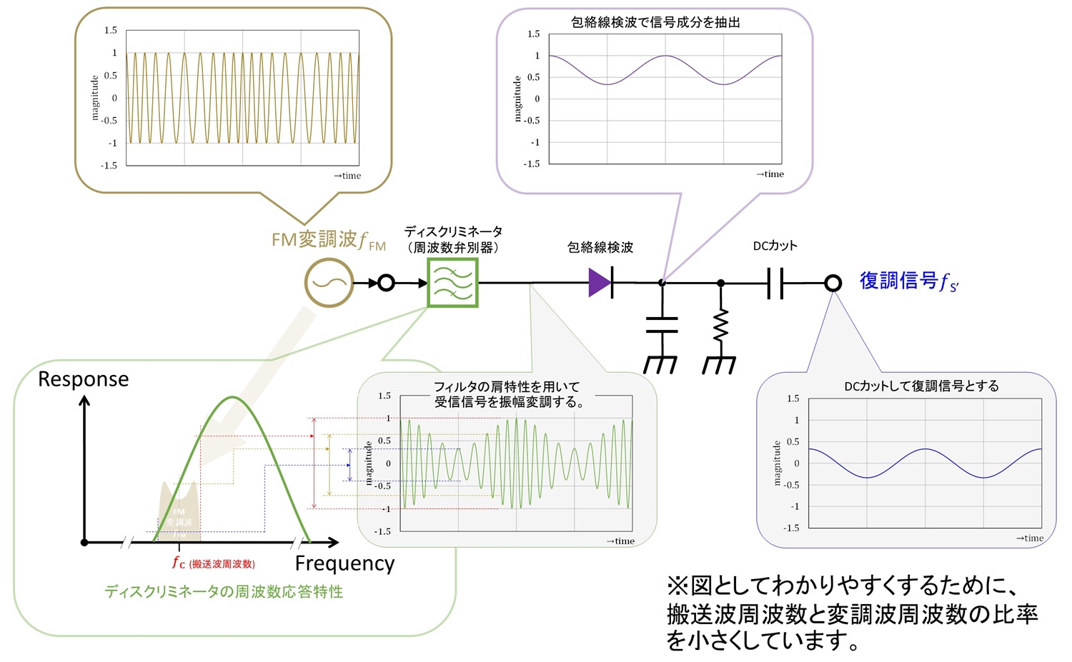 今更聞けない無線と回路設計の話／【テーマ2】デシベルと無線工学 (第6