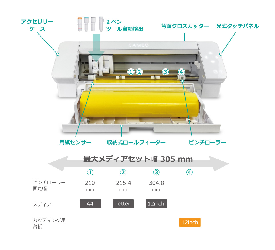 シルエットカメオ4 ホワイト｜カッティングマシン