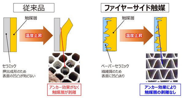 薪ストーブ用 触媒（イントレピッド2、 スモールウィンターウォーム用