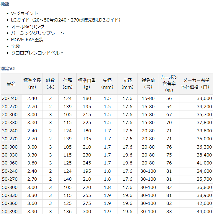 手持ちの釣りから置き竿までバランス良く対応する軽量ムーチングロッド