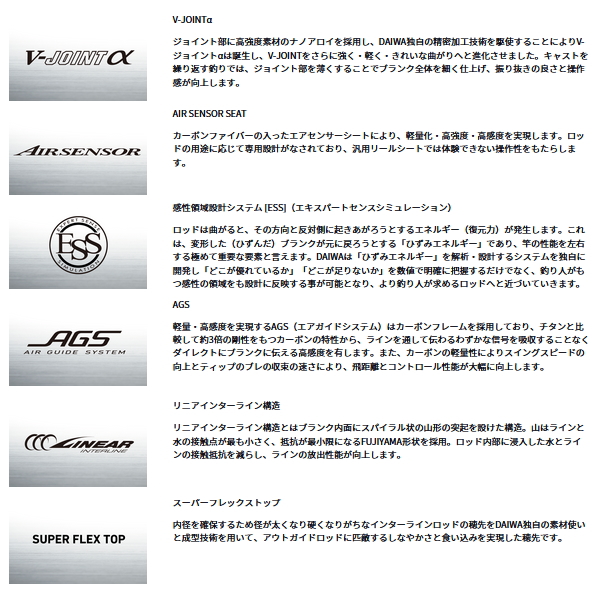 保証書未記入】エメラルダス ストイスト RT IL 84MLM 専用 ダイワ