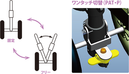 ハンドレールステッキⅡ│フジホーム株式会社