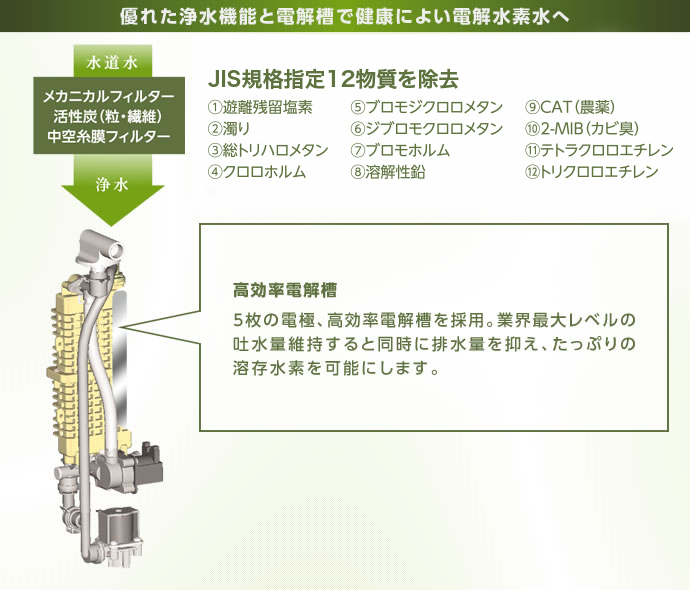 トレビ水素プラス FWH-6000(W)｜マッサージチェアのパイオニア フジ