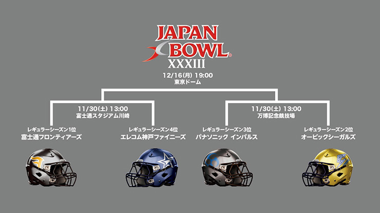 アメリカンフットボールシーズン クライマックス! | フロンターレ日記