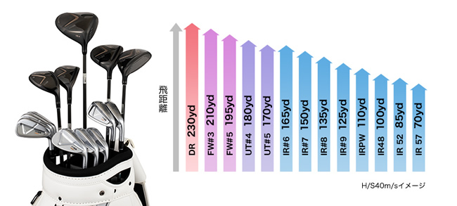 プロギア LS フェアウェイウッド (カスタム) - ジーワンゴルフ