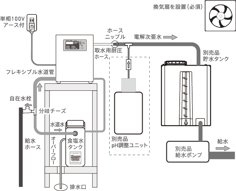 電解水】電解次亜水生成装置「コア・クリーンKCL」株式会社コアテック