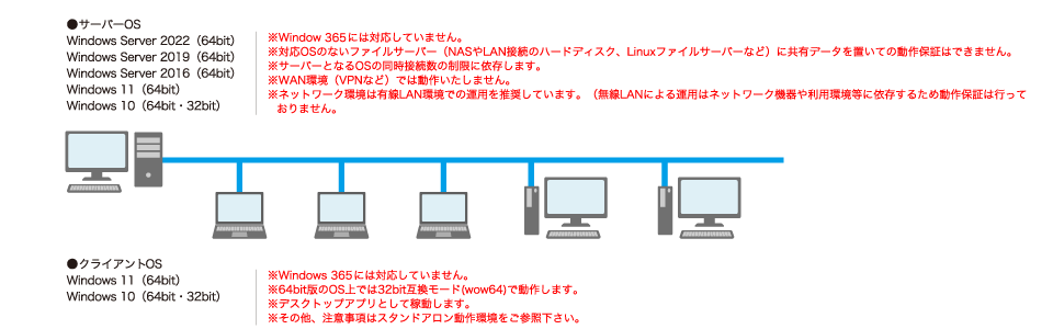 工事原価管理ソフト 建設原価ビルダー5 －工事台帳管理システム 関連商品