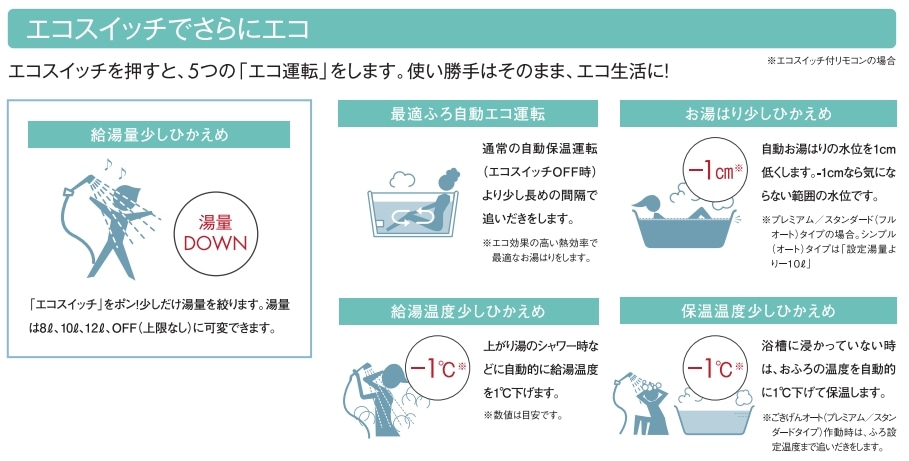 NORITZ ガス風呂給湯器 壁掛 24号 エコジョーズ フルオート 13A都市