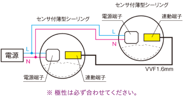 屋内外兼用人感センサ照明器具|お客様サポート｜コイズミ照明株式会社