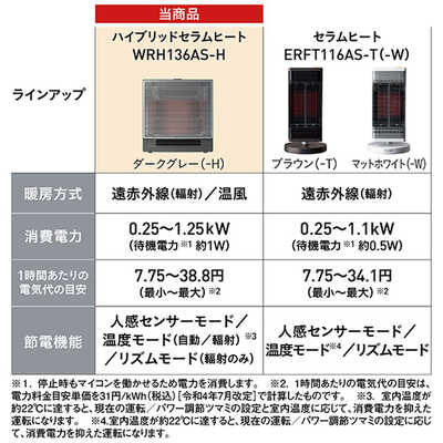ダイキン DAIKIN 遠赤外線暖房機 ハイブリッドセラムヒート 1250W