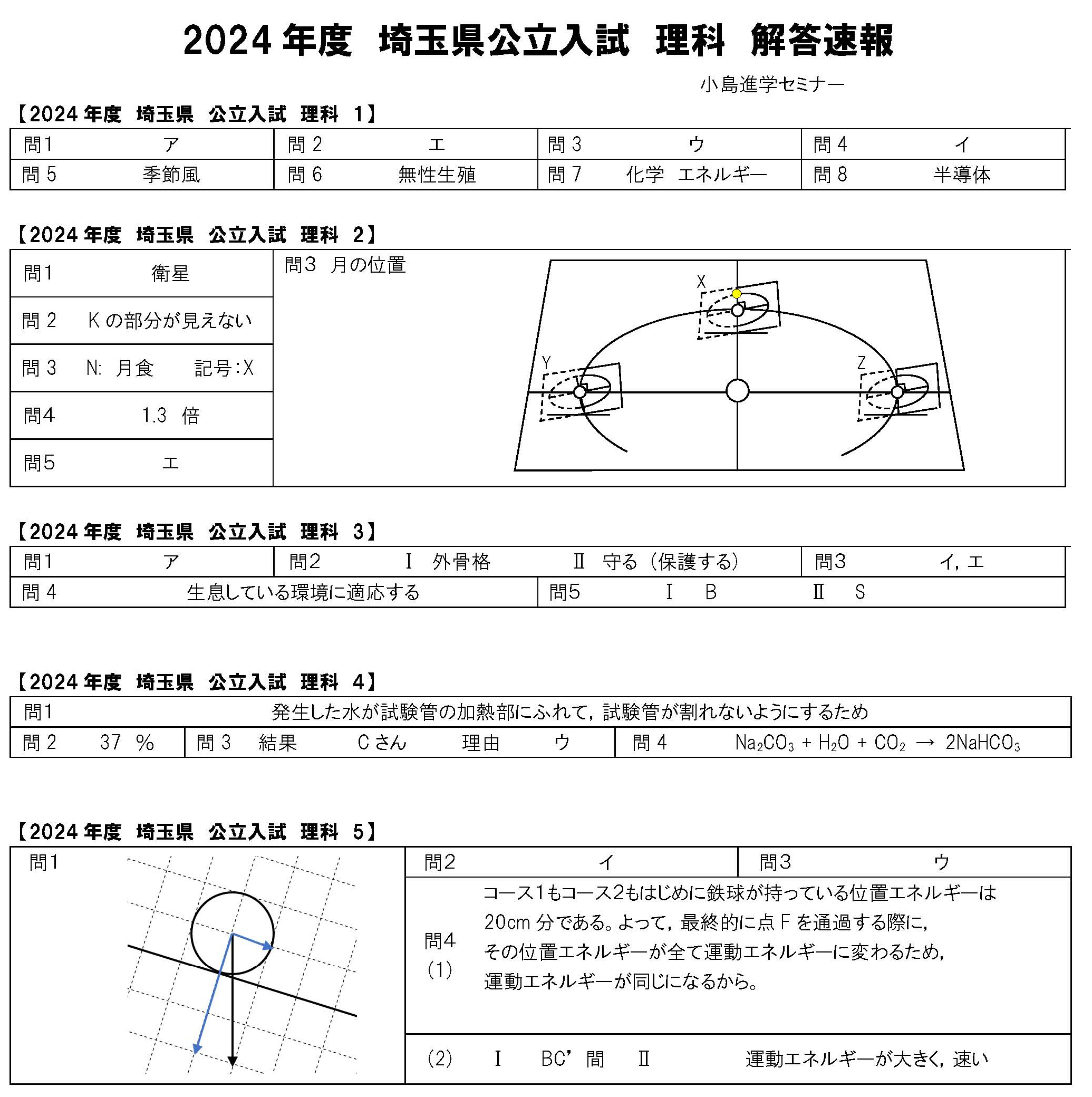 2024年度】埼玉県公立高校入試 解答速報