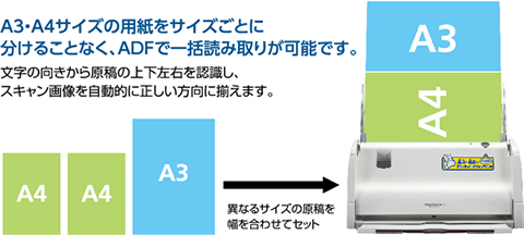 スキャナ「キャミナックスW」特長 - Caminacs - コクヨ ステーショナリー