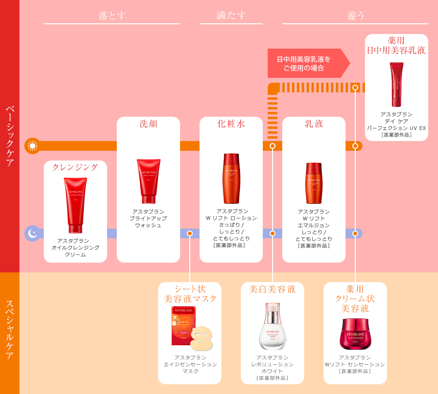 アスタブラン ブライトアップウォッシュ | 上向きのハリ。弾力