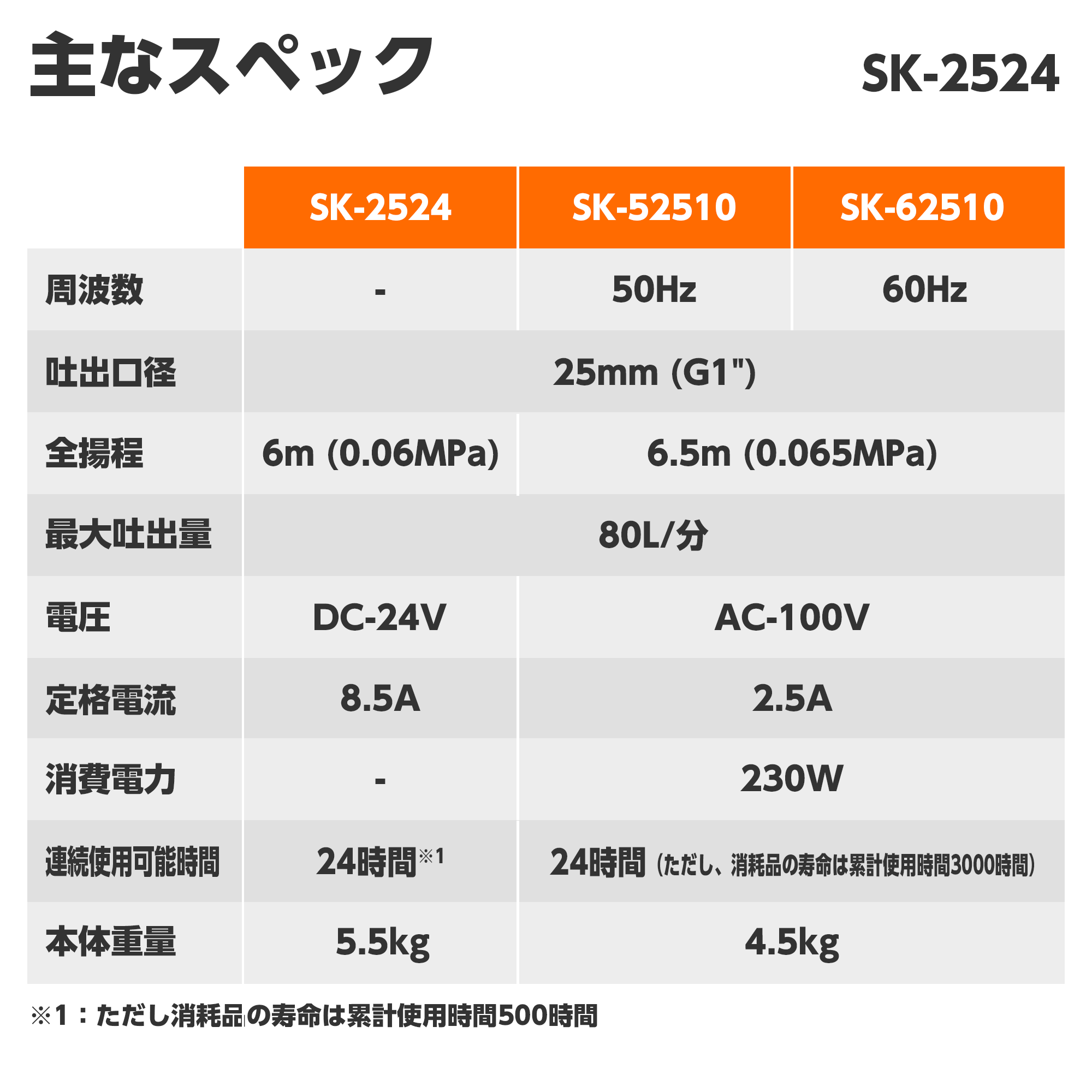海水用水中ポンプ SK-2524(SK-2524-AAA-2) SK-2524 | 株式会社工進【公式】