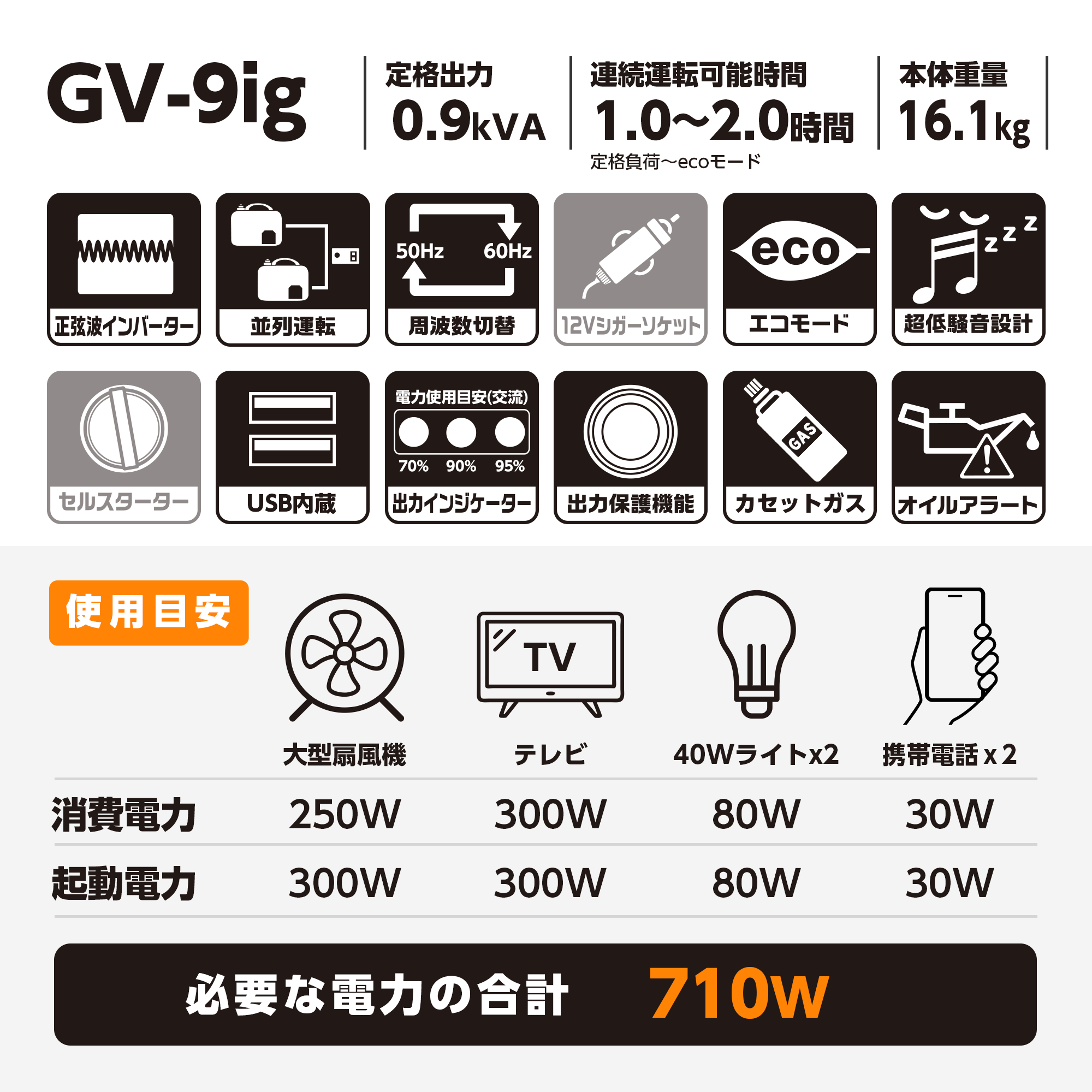 カセットガス式インバーター発電機 GV-9ig | 株式会社工進【公式】