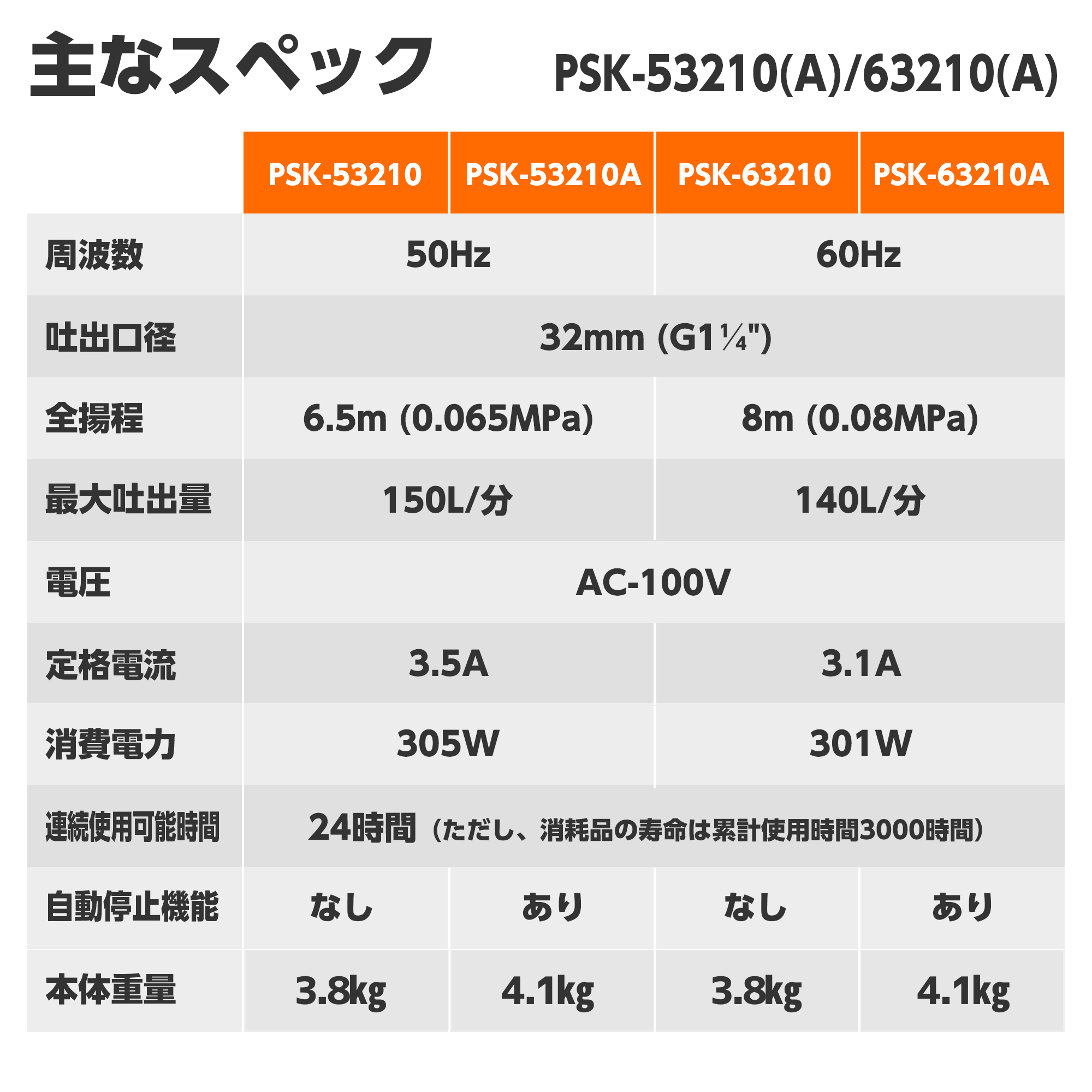 簡易汚物用水中ポンプ ポンスター PSK-63210A(PSK-63210A-AAA-4) PSK