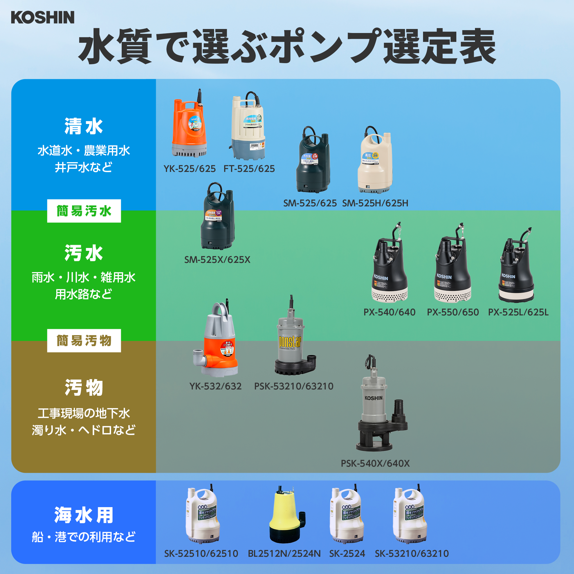 簡易汚物用水中ポンプ ポンスター PSK-53210A(PSK-53210A-AAA-4) PSK