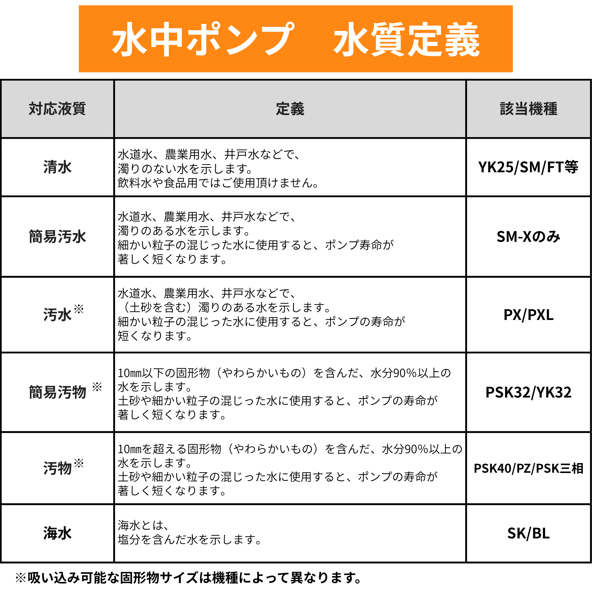 簡易汚物用水中ポンプ PSK-63210(PSK-63210-AAA-3) PSK-63210 | 株式