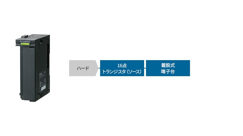 ラインナップ : プログラマブルコントローラ : 入出力ユニット